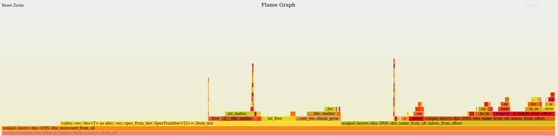 FlameGraph 1 - FlameGraph for Vec<Vec<u8>>